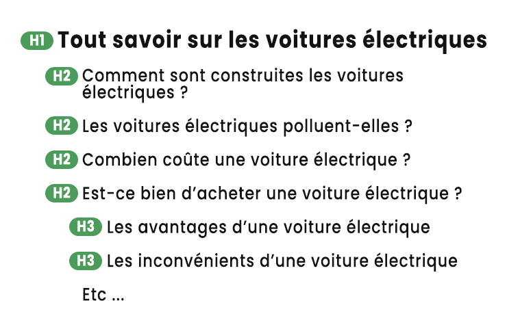 Exemple structure Hn